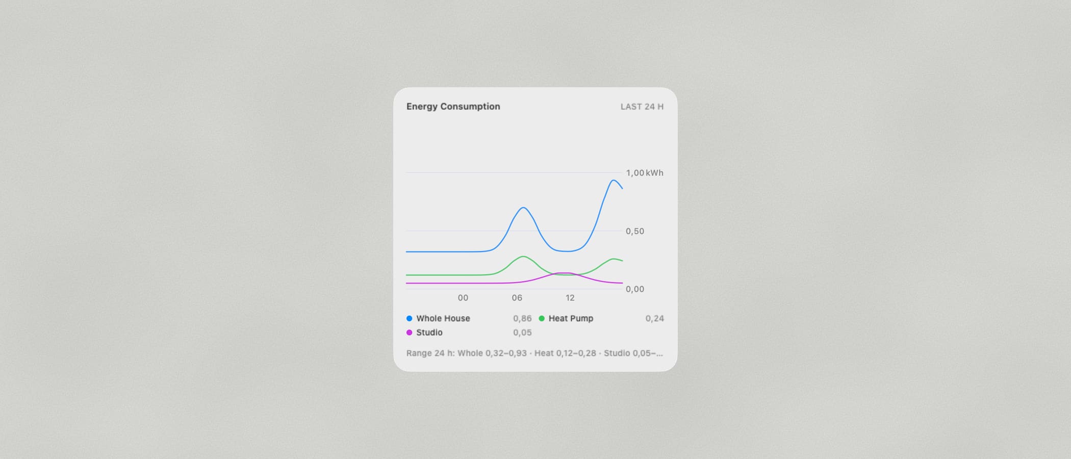 Home Assistant as Infrastructure, Not a Hobby cover