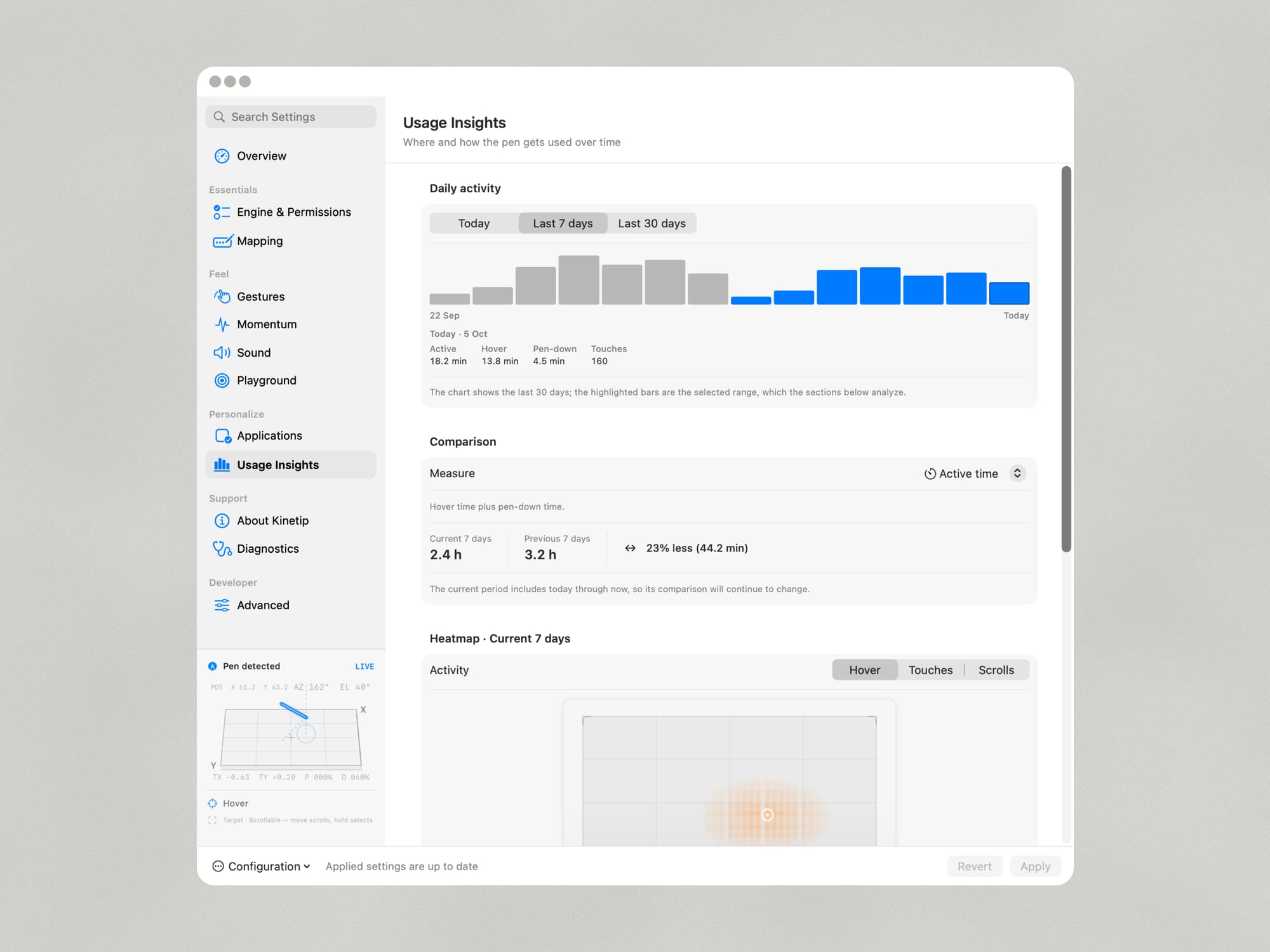 Kinetip usage insights page with a heatmap of pen activity